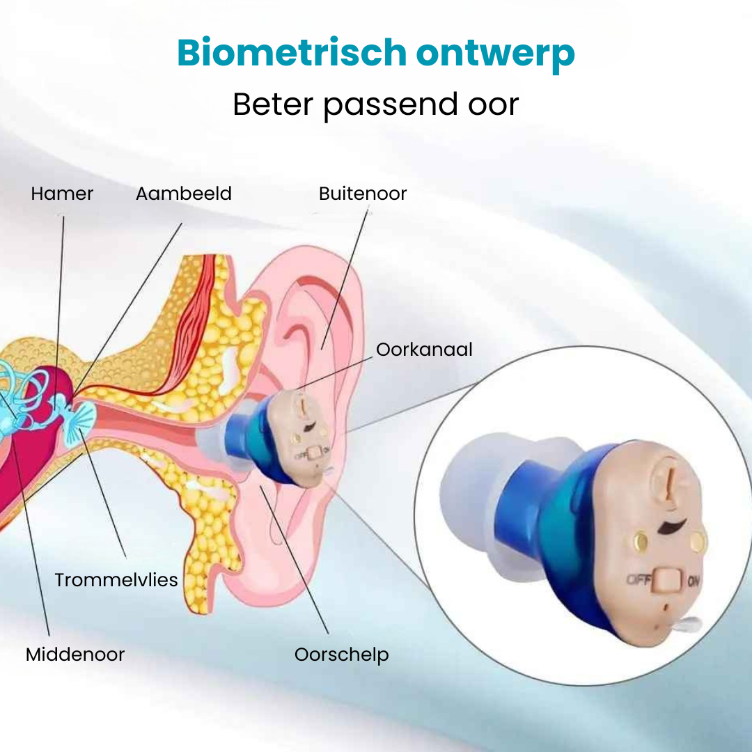 Earz™ - Discreet Gehoorapparaat